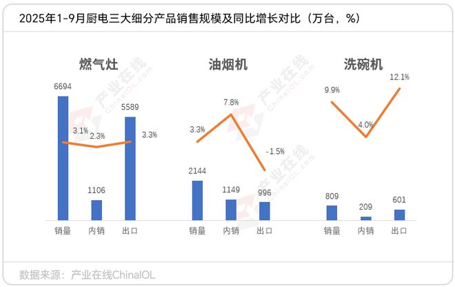 整体承压海信何以实现强势突围麻将胡了2试玩网站厨电市场(图2)